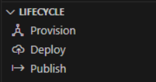 Lifecycle